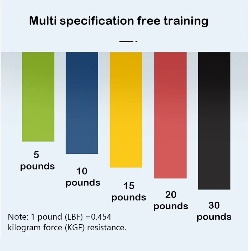 5pcs Yoga Tension Belt Fitness - Yoga Fitness Ring 评论和价格